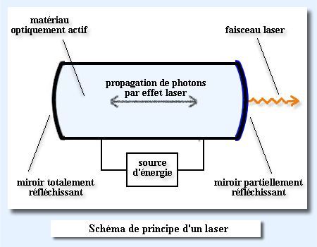 schémas d'un dispositif laser (crédit : laboratoire Kastler Brosel )
