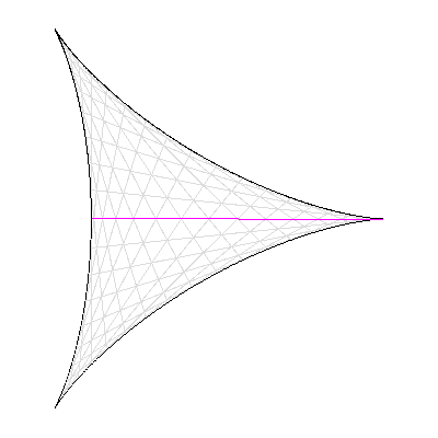 Conjecture de Kakeya : l'aire minimale pour retourner une aiguille est délimitée par une deltoïde.