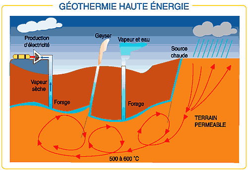 Le fort potentiel de géothermie profonde auvergnat dans ENERGIE RTEmagicC_1687c05496.gif