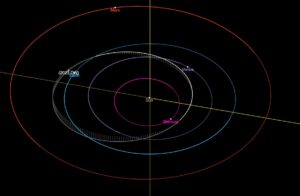 2023 dw jpl sbdb 20230309 300x196 - Müssen wir uns Sorgen um diesen Asteroiden machen, der 2046 auf die Erde stürzen könnte?