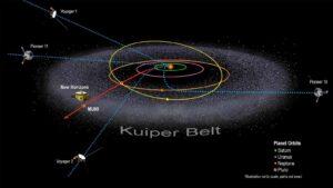 illustration of kuiper belt and 300x169 - Ein unbekannter Planet von der Größe der Erde soll sich am Rande des Sonnensystems verstecken.